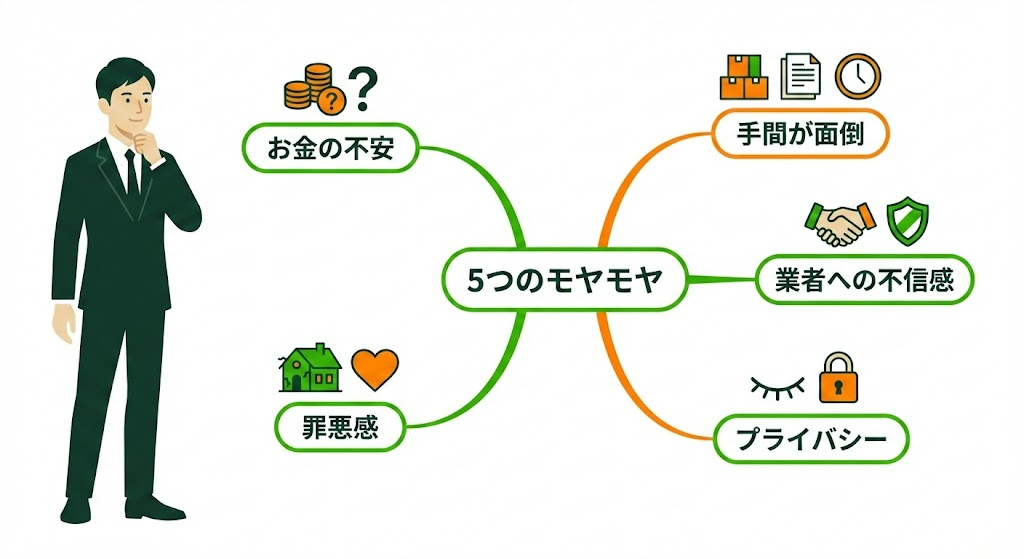 福岡市博多区吉塚の不動産売却における5つの不安要素マップ