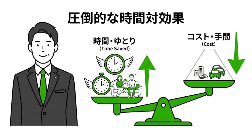 一般的な郊外生活と吉塚エリア生活の時間対効果(タイパ)比較