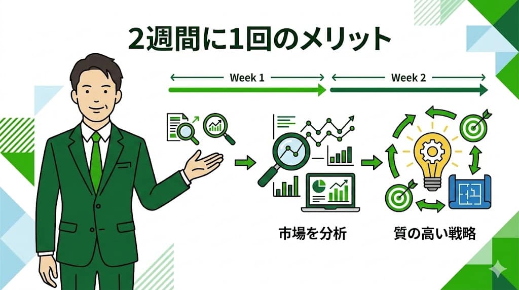 不動産売却における1週間に1回と2週間に1回の報告ペースの違いと戦略の質の関係