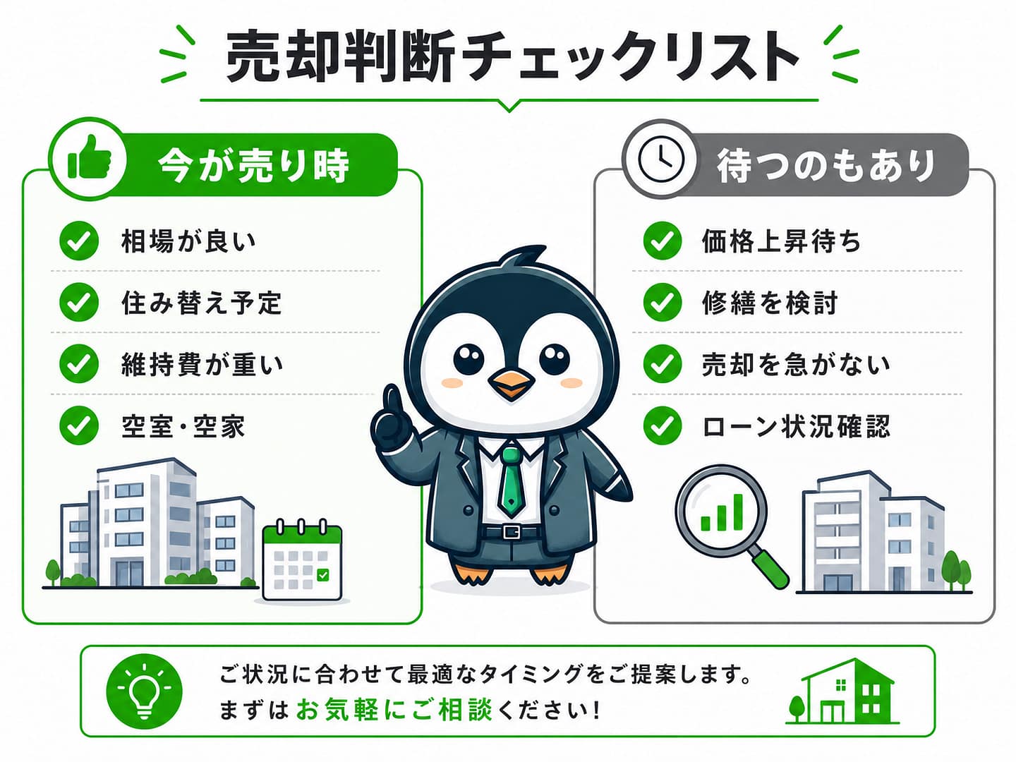 吉塚マンション売却 状況別の判断チェックリスト