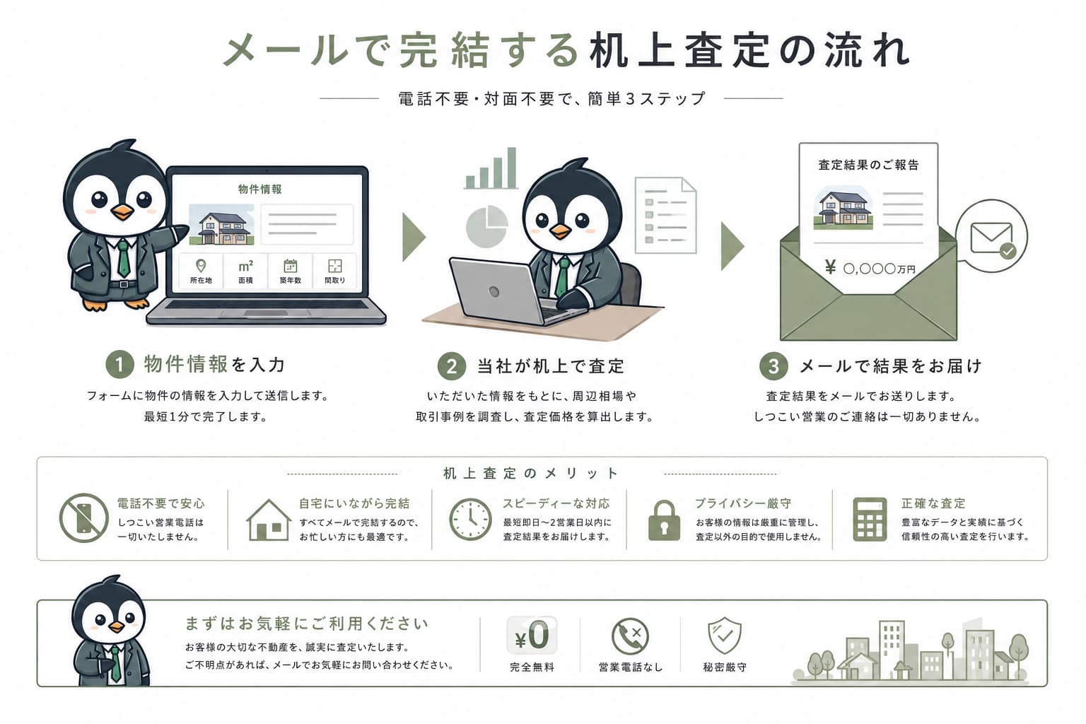 博多区吉塚でのしつこい営業を避けた机上査定の流れのイメージ
