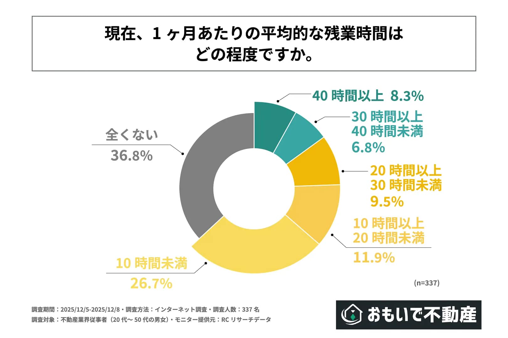 株式会社おもいで不動産 プレスリリース