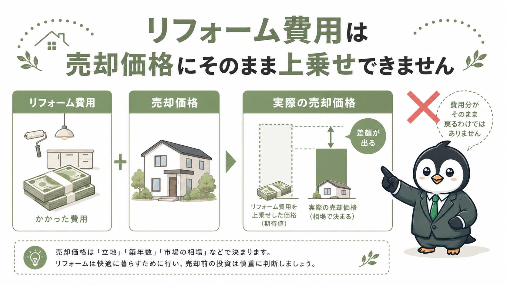 吉塚エリア リフォーム費用とマンション売却価格のギャップ