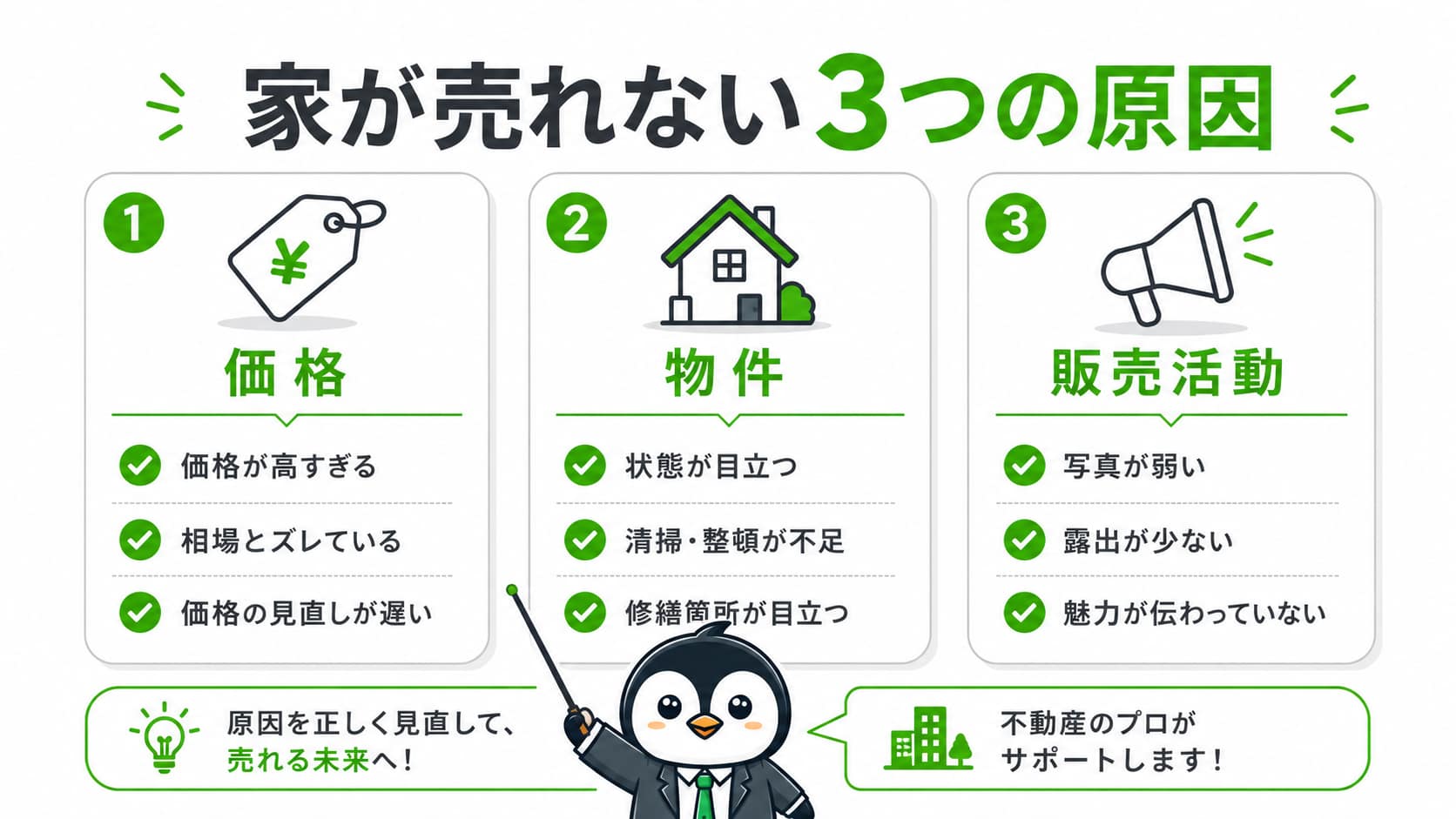 吉塚で家が売れない3つの原因と対策のチェックリスト