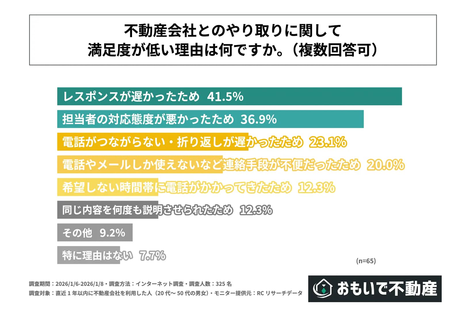 株式会社おもいで不動産 プレスリリース