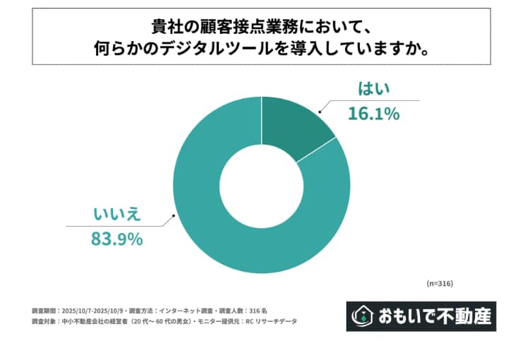 株式会社おもいで不動産 プレスリリース