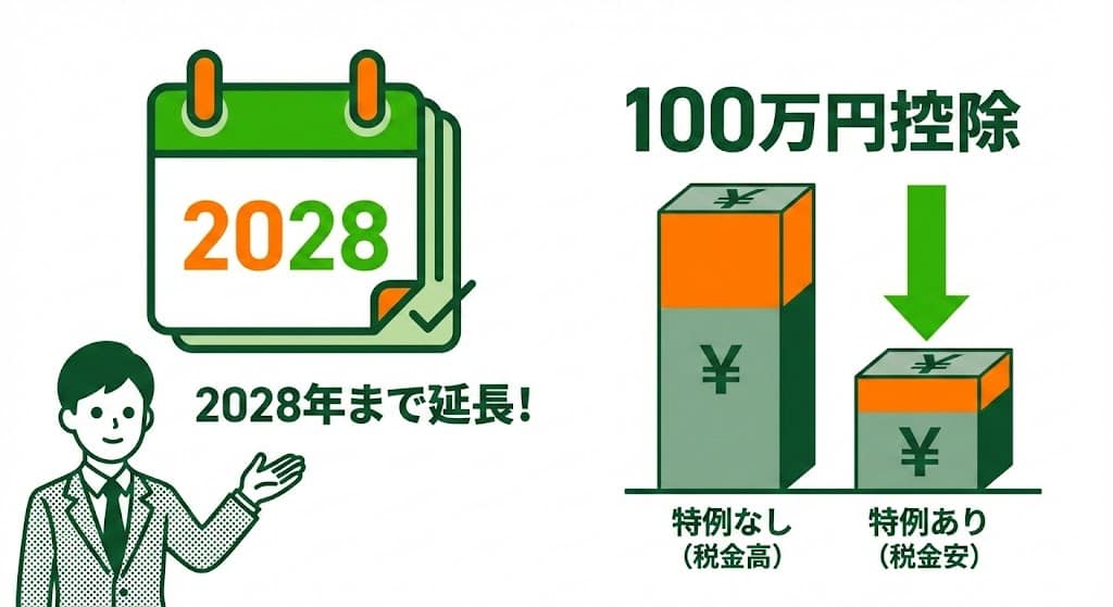 低未利用地制度の仕組みと延長期間・メリットの比較(Before/Afterの棒グラフ等で税金の差を可視化